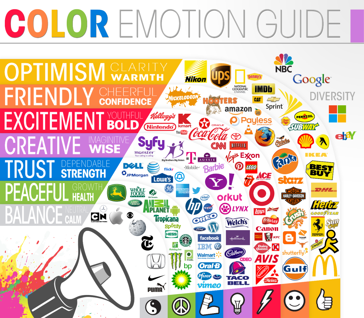 Psychology of Color in Logo Design